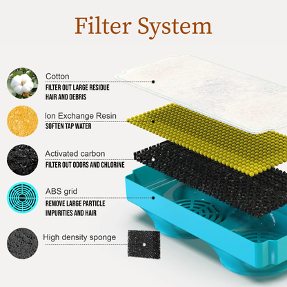 Fontaine à Eau pour Chat & Lot de Filtres de Rechange